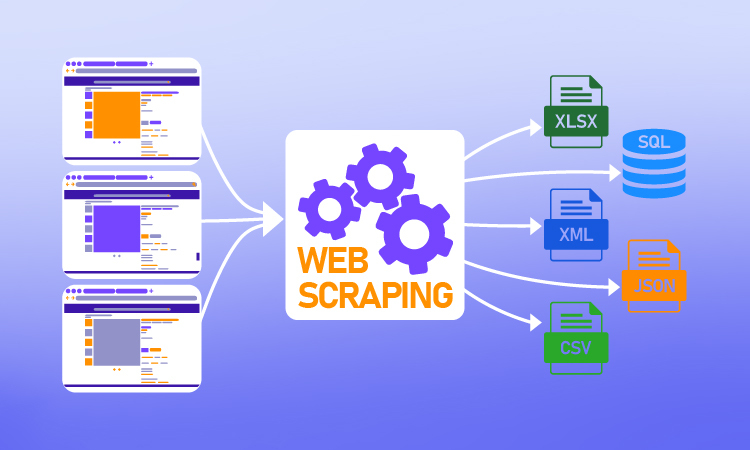 Web Scraping for E-commerce Success